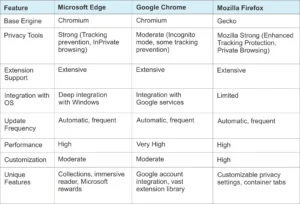 microsoft-edge-vs-chrome-vs-firefox